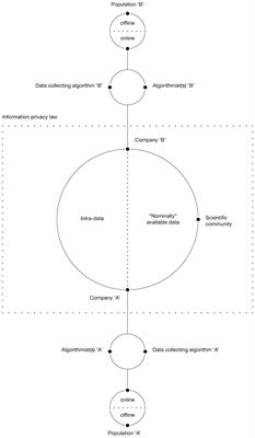 Big Data and the Little Big Bang: An Epistemological (R)evolution